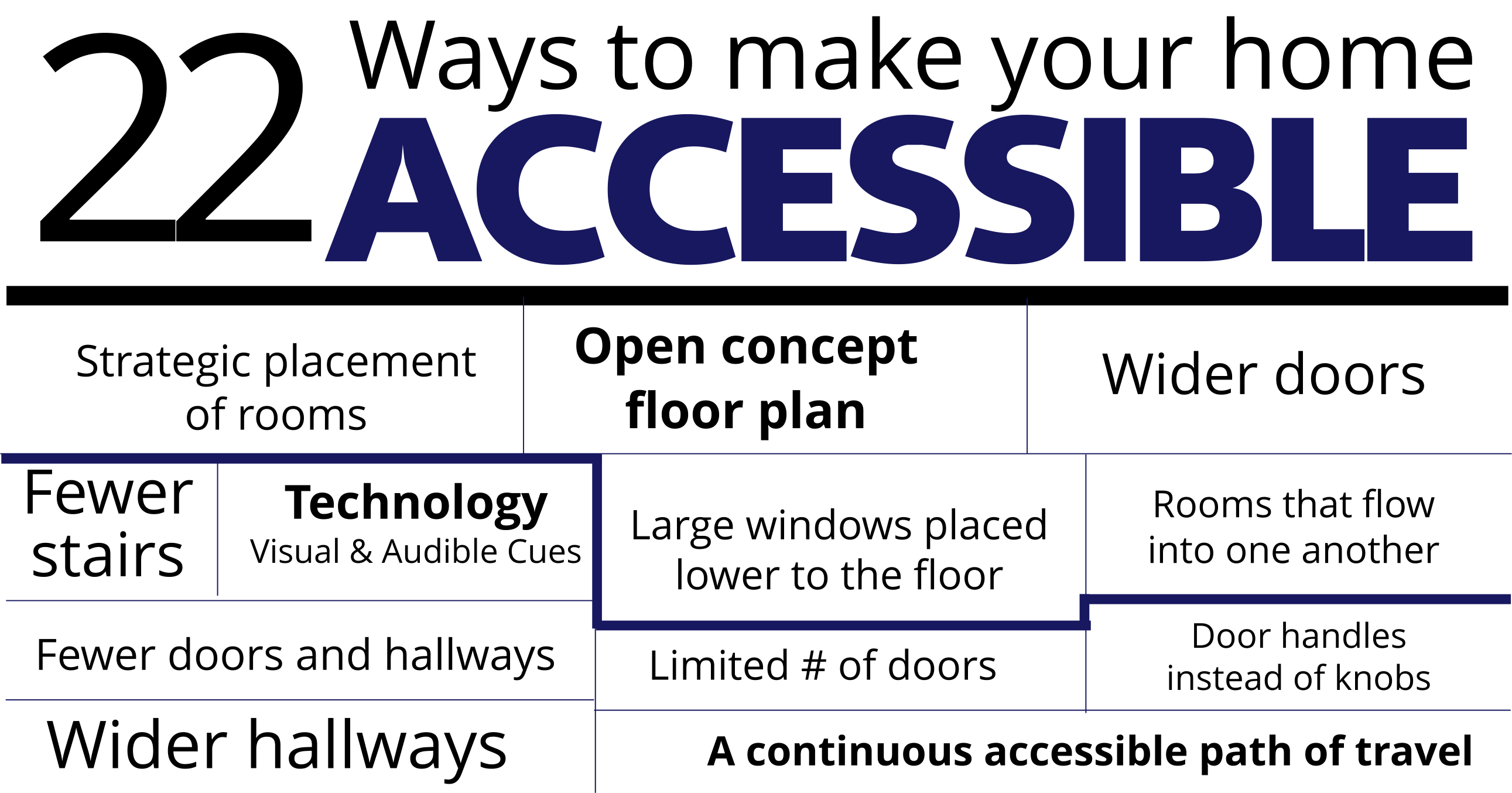 ways to make your home more accessible